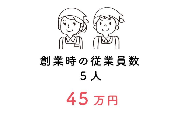 創業時の従業員数 5人：45万円